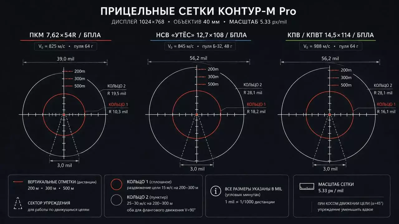 Контур-М PRO тепловизионный комплекс
