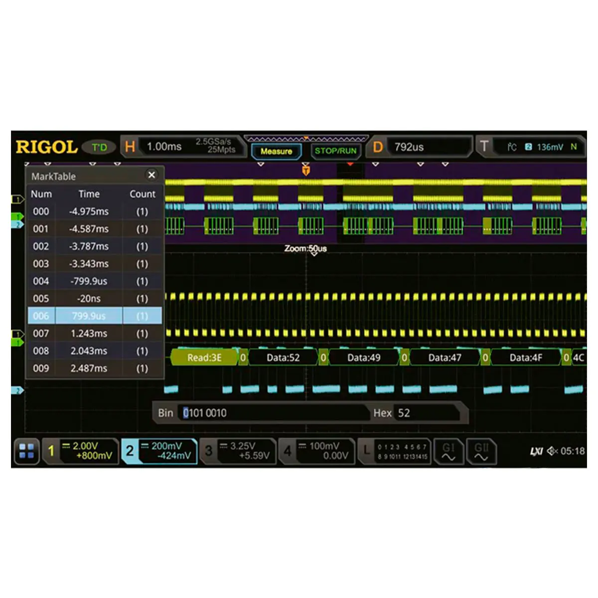 RIGOL DS7000-AUTO опция анализа и запуска по шинам CAN и LIN
