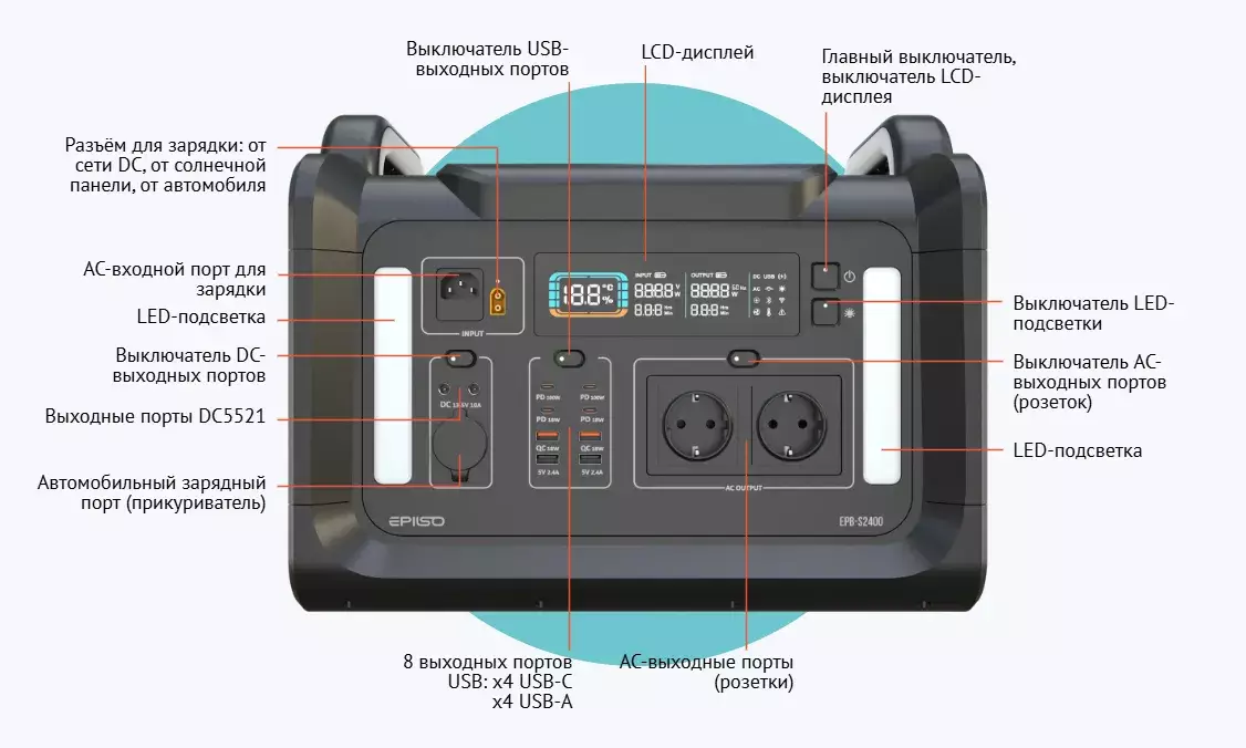 EPB-S2400 портативная электростанция