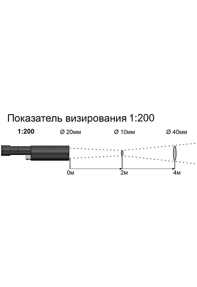 Кельвин RXТ-PRO Спектр 2500 инфракрасный пирометр