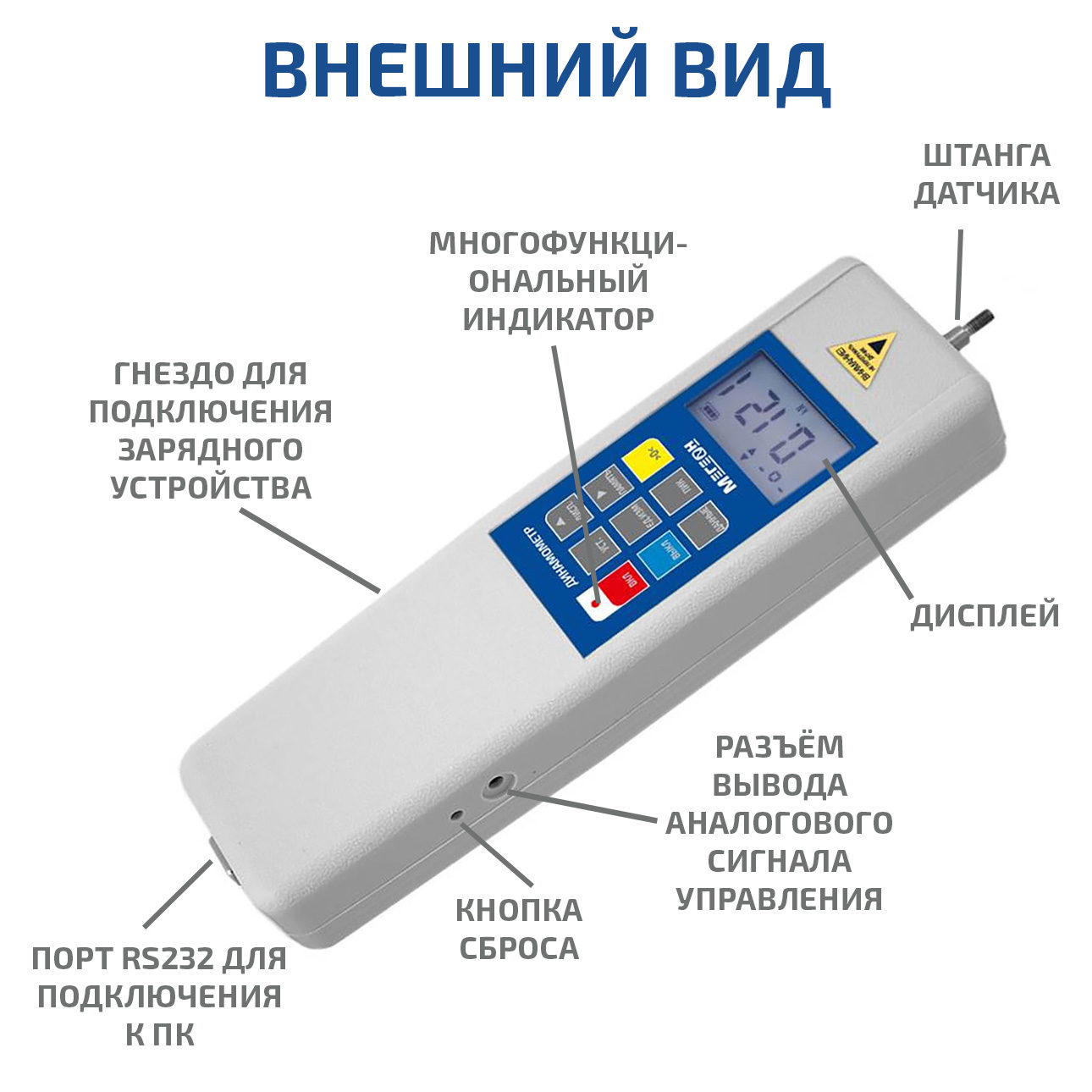 МЕГЕОН 031000 Динамометр сжатия-растяжения цифровой