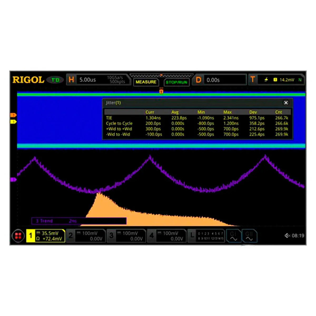 RIGOL DS8000-R-JITTER опция анализа глазковых диаграмм и измерения джиттера