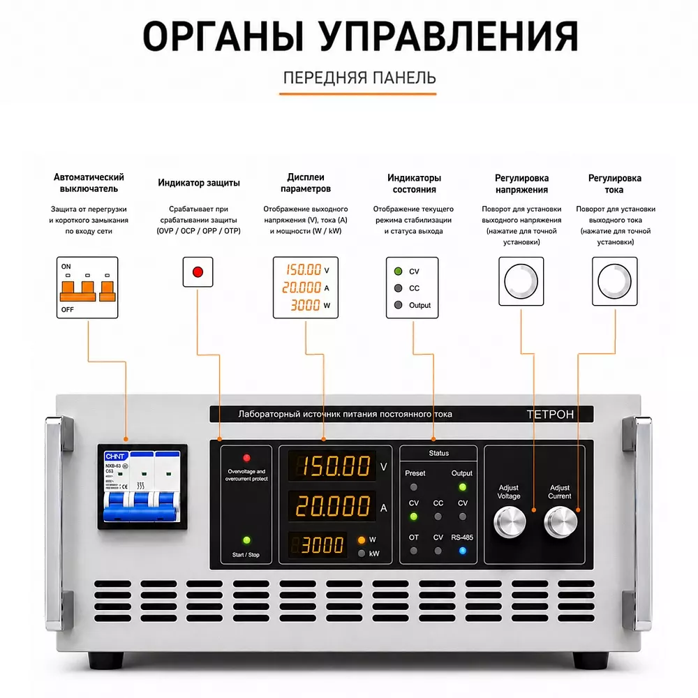 ТЕТРОН-60015М лабораторный источник питания 600 В 15 А