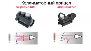 Как работает коллиматорный прицел: принцип, открытый и закрытый корпус, марка и пристрелка