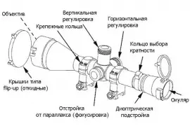 Как выбрать, установить и пристрелять оптический прицел: практическое руководство для охоты и стрельбы