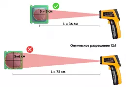 Оптическое разрешение пирометра: как выбрать D:S под дистанцию, размер объекта и точность контроля