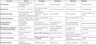 Линейки Vector Optics: Frenzy, Maverick, Scrapper, Centurion — как отличить и выбрать