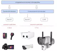 Типы тепловизоров по назначению: дом, смартфон, профессионал, промышленность, пожарные