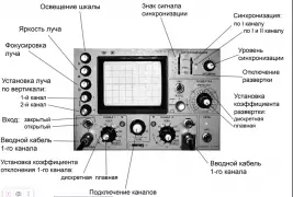 Осциллографы: полное руководство по выбору цифровых осциллографов для профессиональных измерений