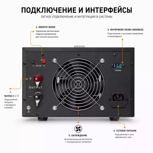 ТЕТРОН-20005ЕП программируемый источник питания