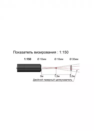 Кельвин RXR-PRO Спектр 2500 инфракрасный пирометр
