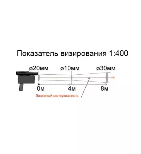 Кельвин ПЛЦ 1500 инфракрасный пирометр