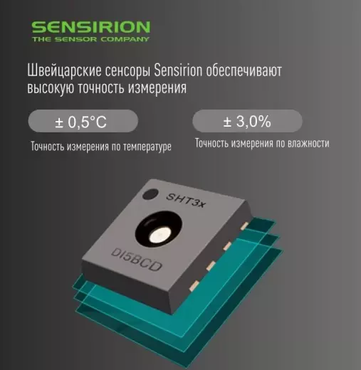 Ivit-2 термогигрометр