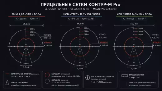 Контур-М PRO тепловизионный комплекс