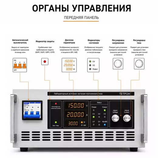 ТЕТРОН-80020М лабораторный источник питания 800 В 20 А