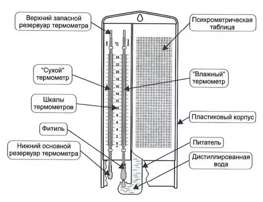 ВИТ-2 гигрометр психрометрический