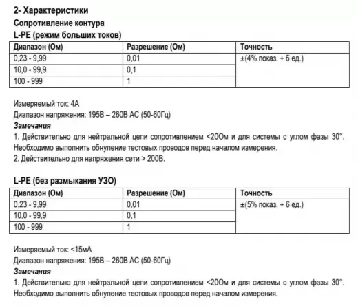 DT-6650 Тестер электроустановок многофункциональный
