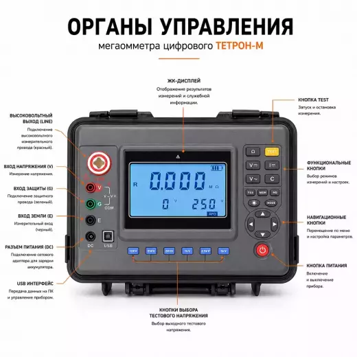 ТЕТРОН-М1550 мегаомметр цифровой