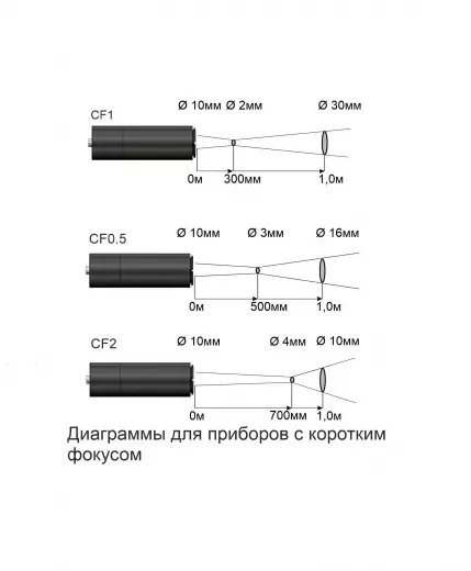 Кельвин АРТО 2300 А инфракрасный пирометр