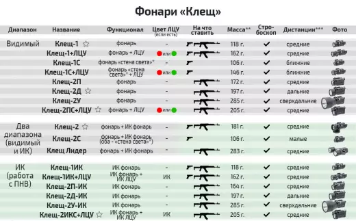 Клещ-2С светодиодный пистолетный фонарь (двухдиапазонный)