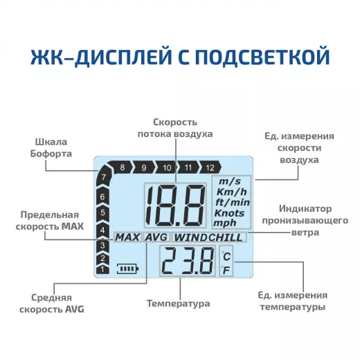 МЕГЕОН 11003 Цифровой термоанемометр